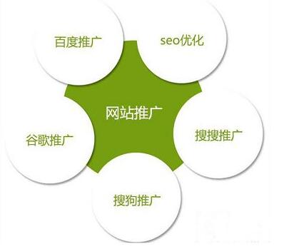 企業網絡推廣多久能見效果？